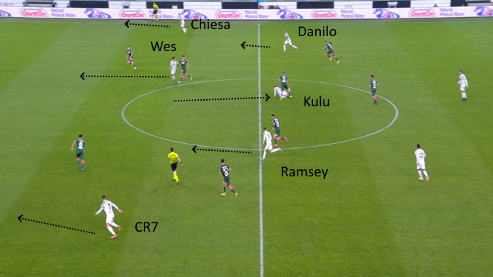 LAVAGNA TATTICA - Come cambia il centrocampo con Ramsey e McKennie 48 juve crotone secondo tempo kulu
