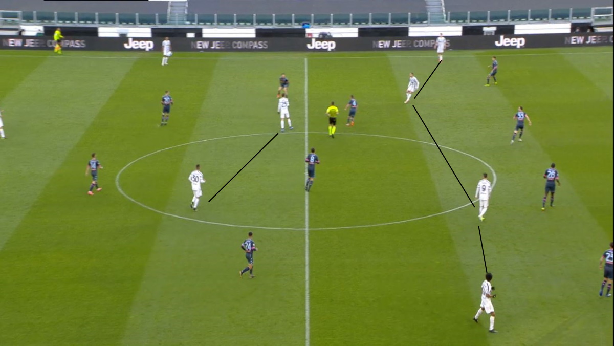 LAVAGNA TATTICA - Cuadrado e Danilo incidono: come Pirlo ha cambiato la Juve 45 Juve Napoli 4 4 2