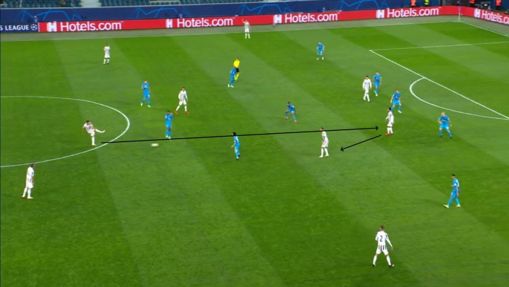 Malmo Juve (loca verticalizza)