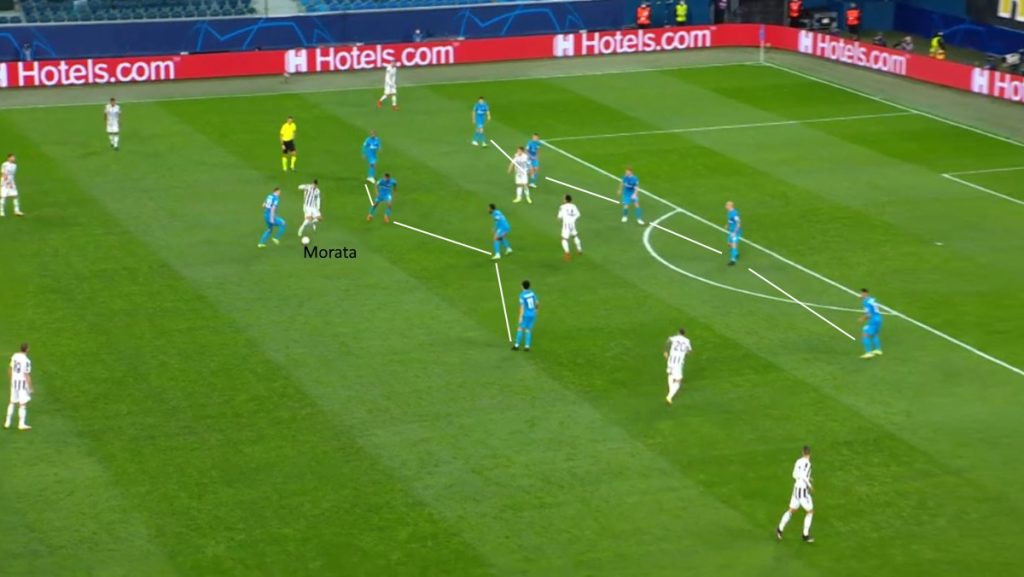 Zenit Juve (Morata errore)