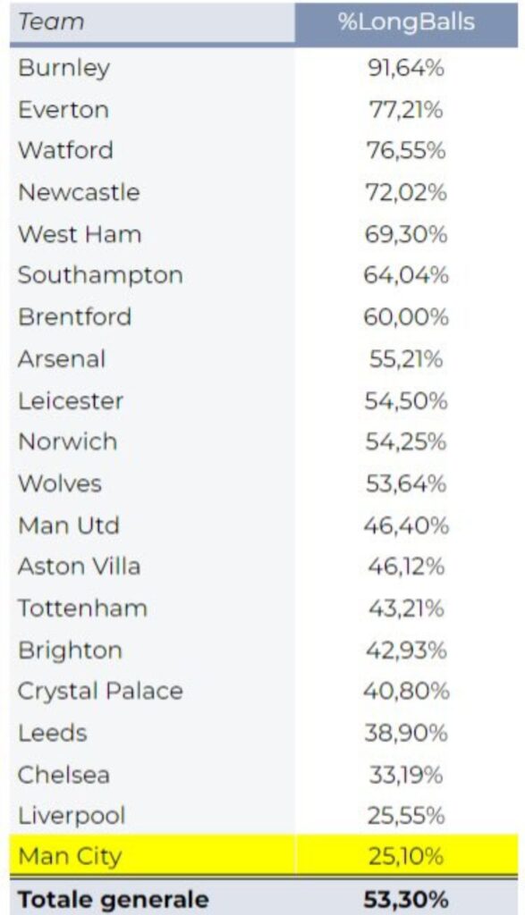 Allegri su Guardiola: il dato che smentisce il tecnico della Juve 37 FPLZfa7WUAk yBH