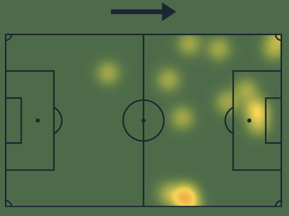 Koopmeiners subentra in Olanda Ungheria, 22 minuti perfetti del bianconero! Un gol e tanto altro: i numeri della sua prestazione 37 Screenshot 2024 11 16 alle 23.02.44