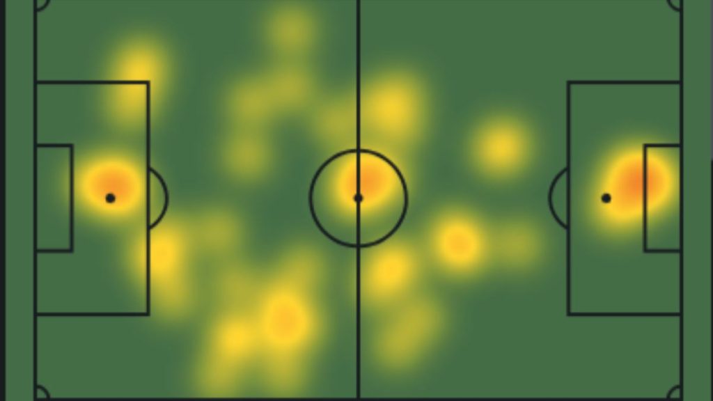 Nico Gonzalez Juve, Derby della Mole tra luci ed ombre nel ruolo di prima punta. I numeri della sua partita 37 Nico Gonzalez Juve