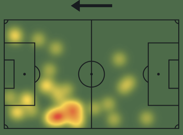 Mbangula Juve: idee, vivacità e coraggio nel derby in cui i giovani sembrano i più maturi. I numeri della sua partita confermano quest'aspetto 37 Screenshot 2025 01 12 alle 11.26.44