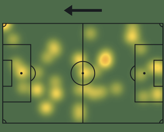 Koopmeiners Juve, i fischi di Bergamo l'hanno caricato? Partita a due facce contro l'Atalanta: i numeri confermano che... L'analisi 37 Screenshot 2025 01 15 alle 13.02.10