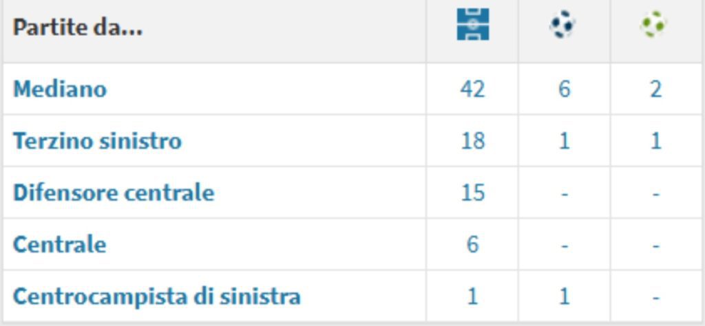 Renato Veiga Juve: sulle orme di CR7, la bocciatura di Amorim e la grande duttilità. 10 curiosità sul nuovo colpo dei bianconeri 37 Screenshot 2025 01 24 115450